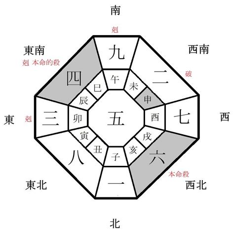 三合方位|2024年 吉方位と大開運日 